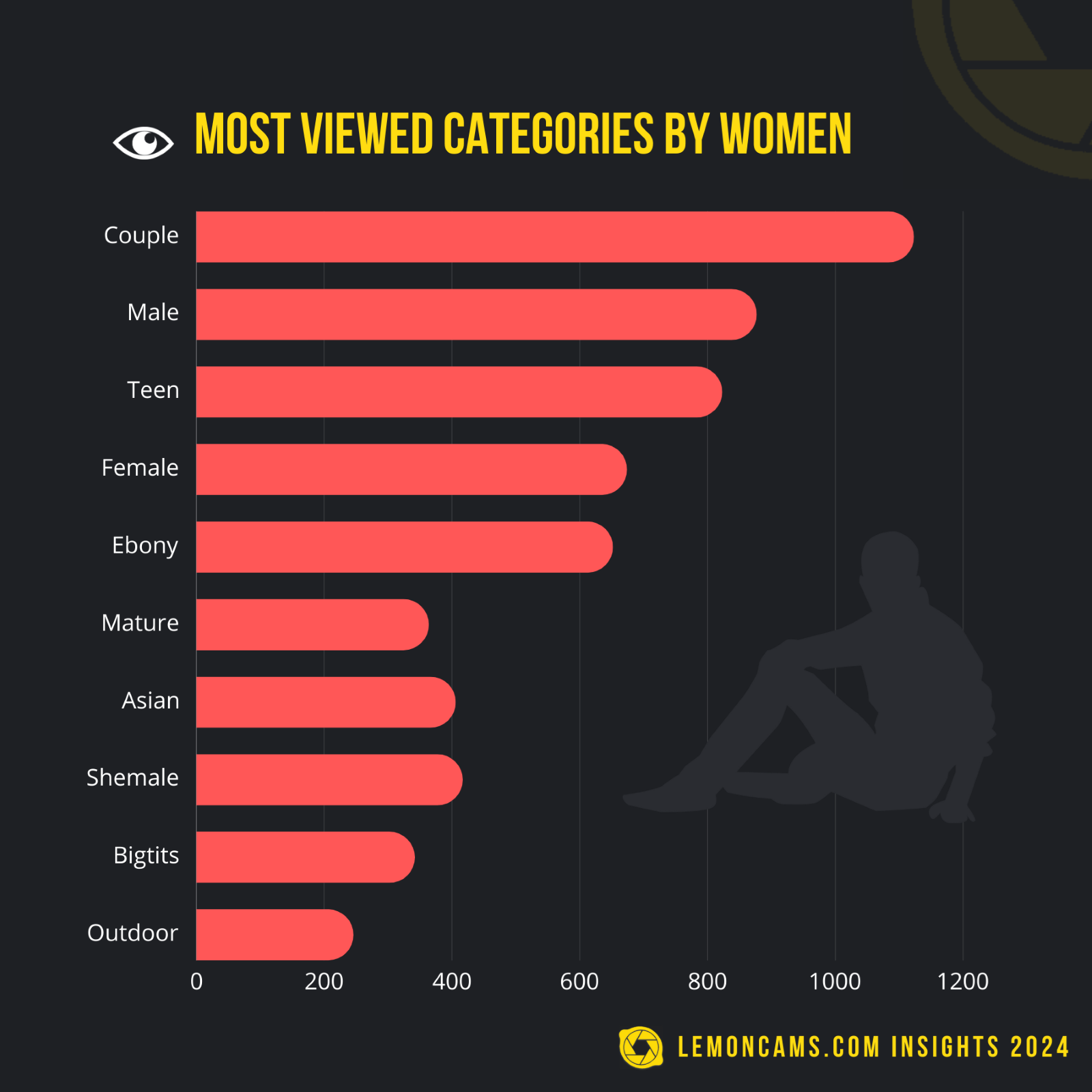 Most Viewed Categories By Women is Porn couples